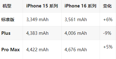 剑河苹果16维修分享iPhone16/Pro系列机模再曝光