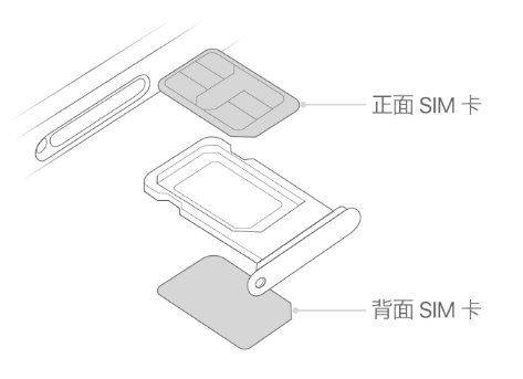 剑河苹果15维修分享iPhone15出现'无SIM卡'怎么办