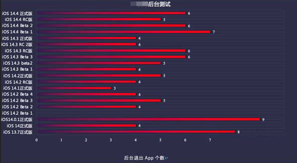 剑河苹果手机维修分享iOS14.5beta1续航怎么样 