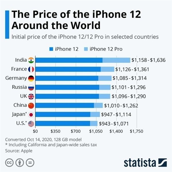 剑河苹果手机维修分享哪个购买iPhone 12/12 Pro更便宜 