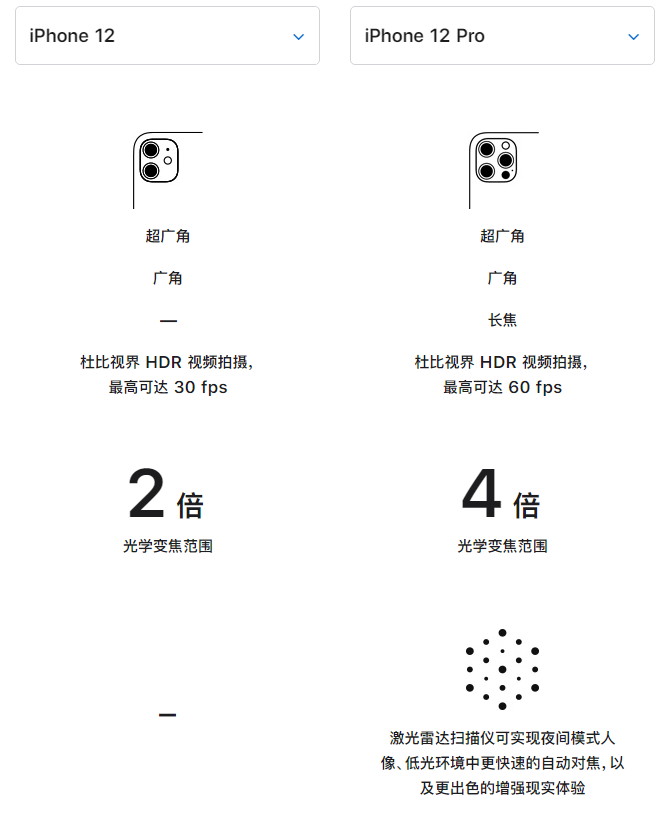 剑河苹果手机维修分享苹果 iPhone 12 与 iPhone 12 Pro 选哪款 